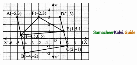 Samacheer Kalvi 10th Maths Guide Chapter 5 Coordinate Geometry Ex 5.1 45