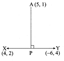 Samacheer Kalvi 10th Maths Guide Chapter 5 Coordinate Geometry Ex 5.2 1