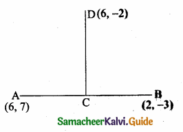 Samacheer Kalvi 10th Maths Guide Chapter 5 Coordinate Geometry Ex 5.4 1