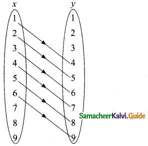 Samacheer Kalvi 10th Maths Model Question Paper 1 English Medium - 2