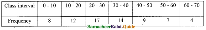 Samacheer Kalvi 10th Maths Model Question Paper 3 English Medium - 3