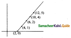 Samacheer Kalvi 10th Maths Model Question Paper 4 English Medium - 11