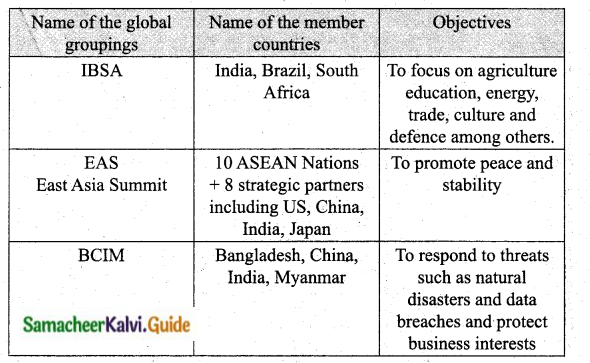 Samacheer Kalvi 10th Social Science Guide Civics Chapter 5 India’s International Relations 3