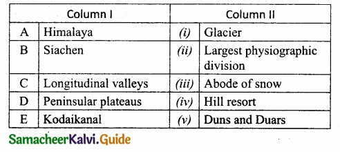 Samacheer Kalvi 10th Social Science Guide Geography Chapter 1 India Location, Relief and Drainage 7