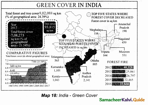 Samacheer Kalvi 10th Social Science Guide Geography Chapter 2 Climate and Natural Vegetation of India 8