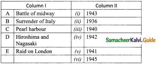 Samacheer Kalvi 10th Social Science Guide History Chapter 3 World War II 7