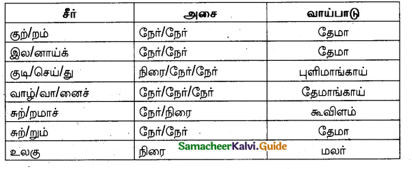 Samacheer Kalvi 10th Tamil Model Question Paper 1 - 1