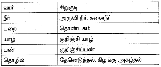 Samacheer Kalvi 10th Tamil Model Question Paper 2 - 1