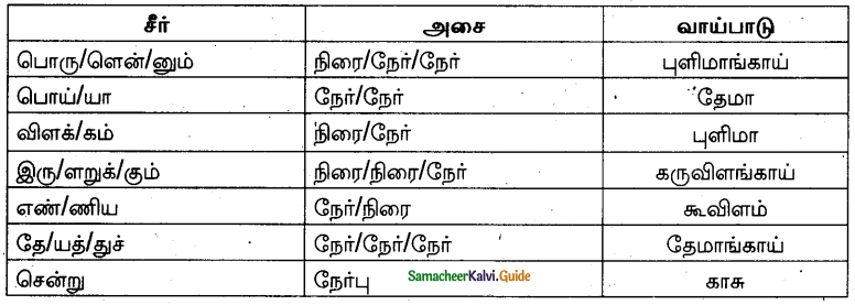 Samacheer Kalvi 10th Tamil Model Question Paper 3 - 1