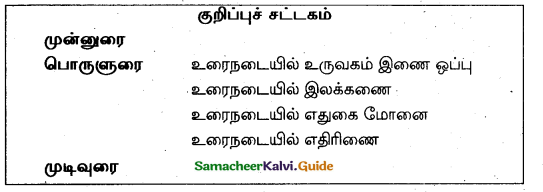 Samacheer Kalvi 10th Tamil Model Question Paper 3 - 6