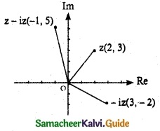 Samacheer Kalvi 12th Maths Guide Chapter 2 Complex Numbers Ex 2.2 2