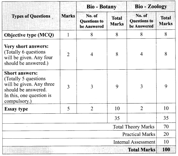 Tamil Nadu 12th Biology Model Question Papers English Tamil Medium