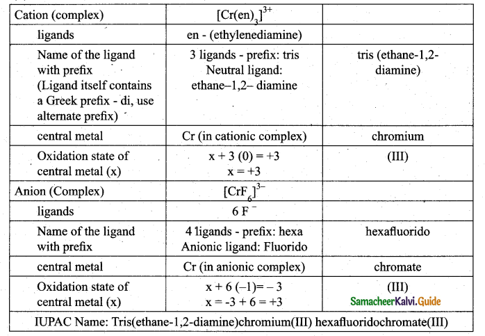 Tamil Nadu 12th Chemistry Model Question Paper 1 English Medium - 21