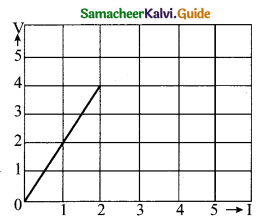 Tamil Nadu 12th Physics Model Question Paper 1 English Medium 1
