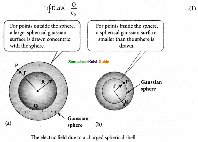 Tamil Nadu 12th Physics Model Question Paper 1 English Medium 13