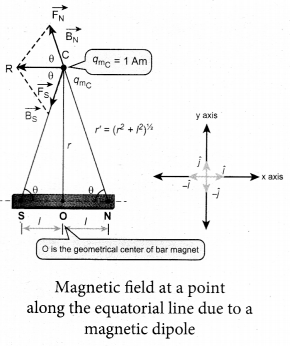 Tamil Nadu 12th Physics Model Question Paper 1 English Medium 20