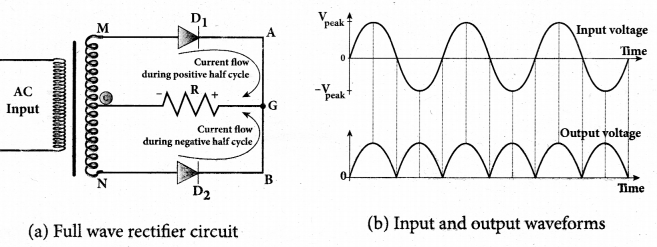 Tamil Nadu 12th Physics Model Question Paper 1 English Medium 33