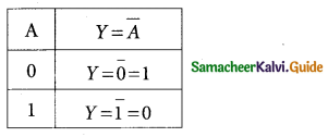 Tamil Nadu 12th Physics Model Question Paper 3 English Medium 28
