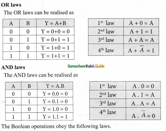 Tamil Nadu 12th Physics Model Question Paper 3 English Medium 29
