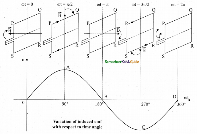 Tamil Nadu 12th Physics Model Question Paper 5 English Medium 16