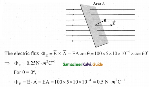Tamil Nadu 12th Physics Model Question Paper 5 English Medium 3