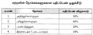 Tamil Nadu 12th Tamil Model Question Papers 2020-2021 – TN Board Solutions