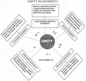 civics samacheer kalvi understanding