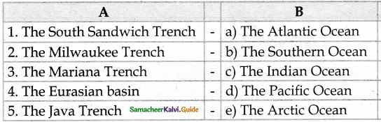 Samacheer Kalvi 6th Social Science Guide Geography Term 1 Chapter 2 Land and Oceans