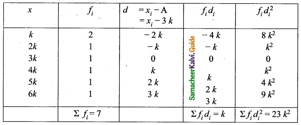 Samacheer Kalvi 10th Maths Guide Chapter 8 Statistics and Probability Unit Exercise 8 Q3.1