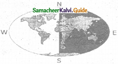 Samacheer Kalvi 6th Social Science Guide Geography Term 3 Chapter 2 Globe
