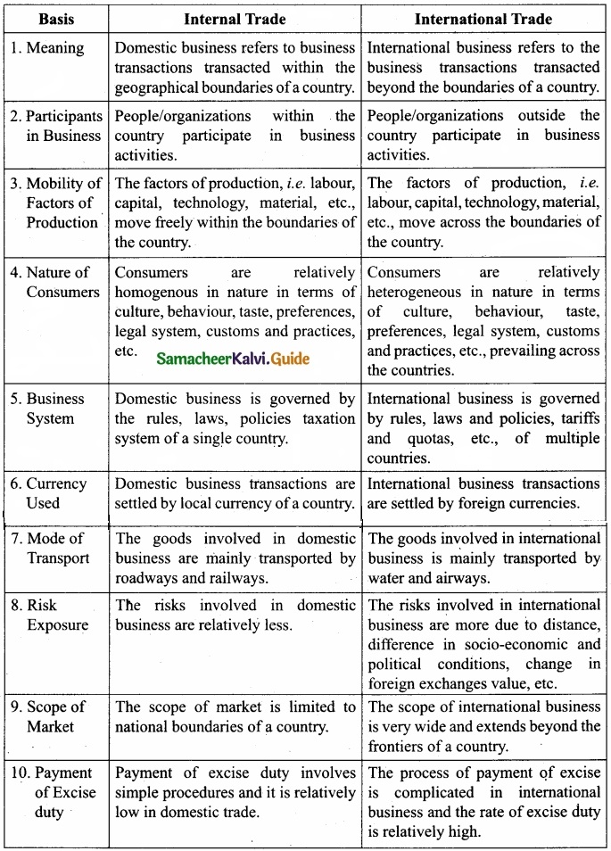 Tamil Nadu 11th Commerce Model Question Paper 4 English Medium