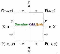 Tamil Nadu 11th Maths Model Question Paper 4 English Medium