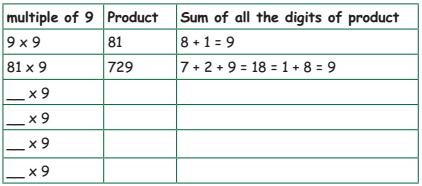 Samacheer Kalvi 4th Maths Guide Term 1 Chapter 3 Patterns InText Questions 5