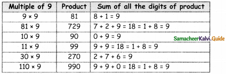 Samacheer Kalvi 4th Maths Guide Term 1 Chapter 3 Patterns InText Questions 6