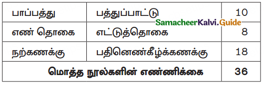 Samacheer Kalvi 10th Tamil Guide Chapter 1.1 அன்னை மொழியை - 4