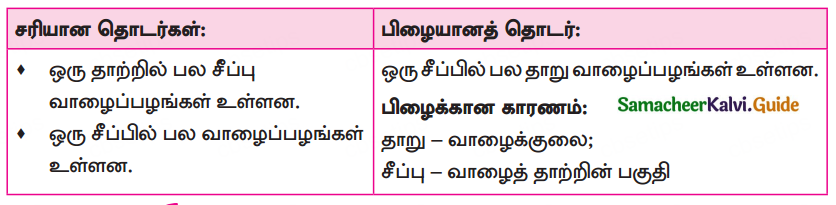 Samacheer Kalvi 10th Tamil Guide Chapter 1.2 தமிழ்சொல் வளம் - 1