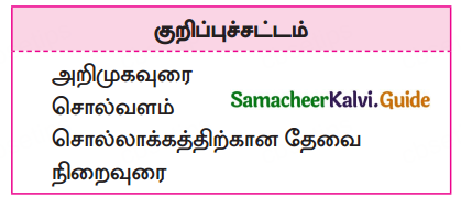 Samacheer Kalvi 10th Tamil Guide Chapter 1.2 தமிழ்சொல் வளம் - 2