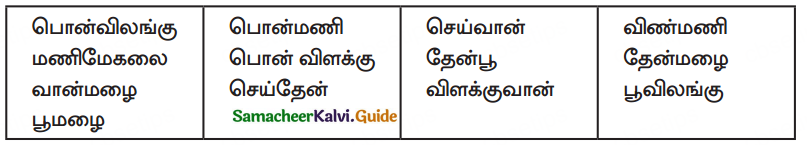Samacheer Kalvi 10th Tamil Guide Chapter 1.5 எழுத்து சொல் - 7