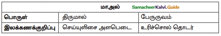 Samacheer Kalvi 10th Tamil Guide Chapter 2.3 முல்லைப்பாட்டு - 1