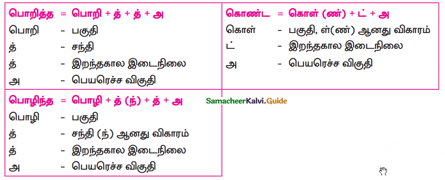 Samacheer Kalvi 10th Tamil Guide Chapter 2.3 முல்லைப்பாட்டு - 4