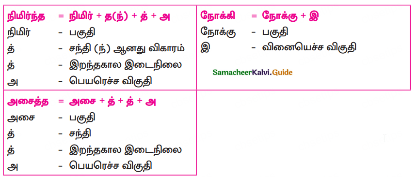 Samacheer Kalvi 10th Tamil Guide Chapter 2.3 முல்லைப்பாட்டு - 5