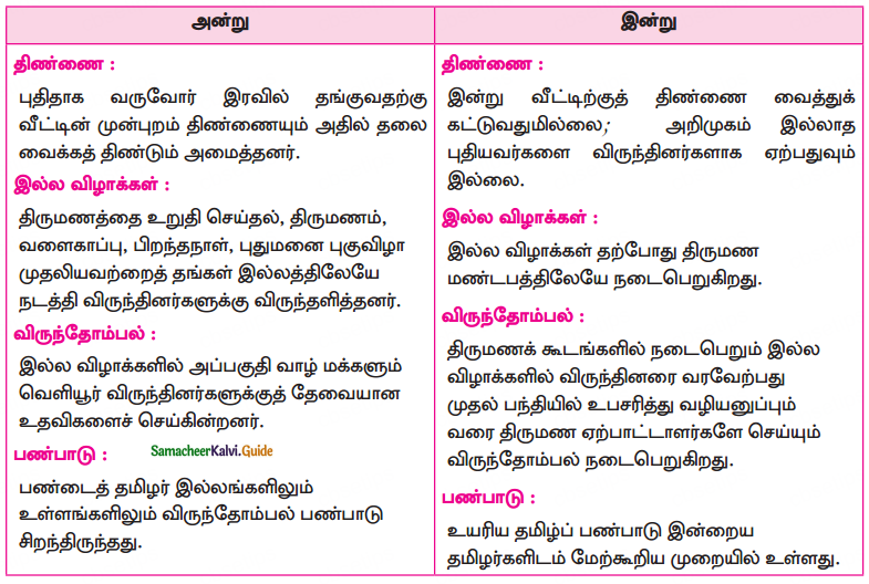 Samacheer Kalvi 10th Tamil Guide Chapter 3.1 விருந்து போற்றுதும்! - 3