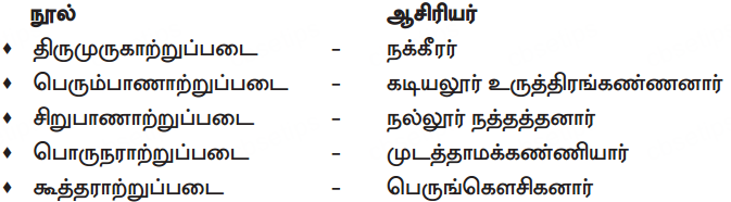 Samacheer Kalvi 10th Tamil Guide Chapter 3.3 மலைபடுகடாம் - 4