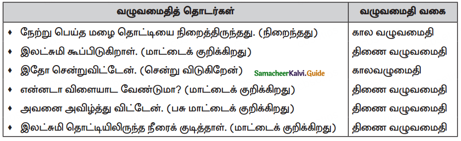 Samacheer Kalvi 10th Tamil Guide Chapter 4.5 இலக்கணம் - பொது - 1