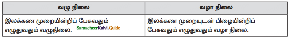 Samacheer Kalvi 10th Tamil Guide Chapter 4.5 இலக்கணம் - பொது - 2