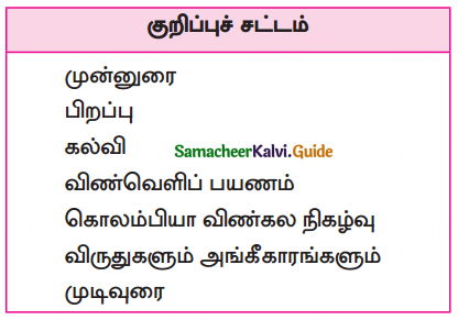 Samacheer Kalvi 10th Tamil Guide Chapter 4.5 இலக்கணம் - பொது - 7