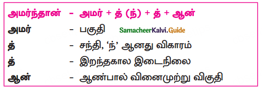Samacheer Kalvi 10th Tamil Guide Chapter 5.3 திருவிளையாடற் புராணம் - 2