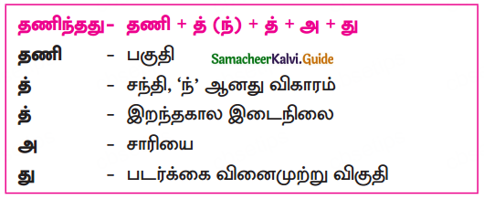 Samacheer Kalvi 10th Tamil Guide Chapter 5.3 திருவிளையாடற் புராணம் - 4