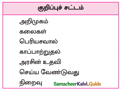 Samacheer Kalvi 10th Tamil Guide Chapter 6.1. நிகழ்கலை - 1