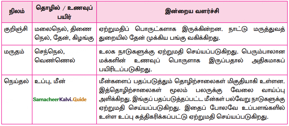 Samacheer Kalvi 10th Tamil Guide Chapter 6.4 கம்பராமாயணம் - 1